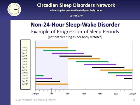 Navigating Non 24 Sleep and Its Effects on Mental Health
