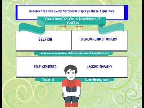 Narcissist Diagnosis Criteria in Clinical Psychology