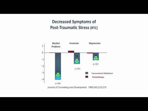 Transcendental Meditation's Role in Reducing Anxiety Symptoms