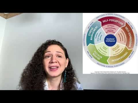 Assessing Your Emotional Intelligence Through EQ Testing