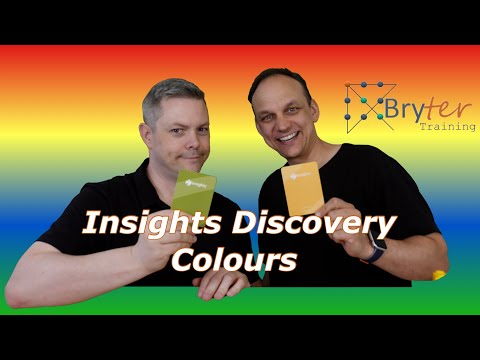 Color Wheel Personality Test for Insightful Self-Discovery