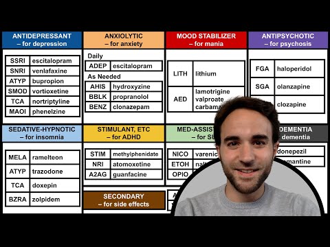 ADHD and SSRI Medications in Mental Health Treatment