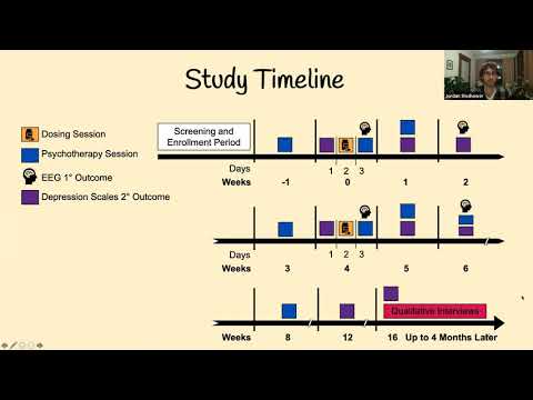 Psilocybin: A Potential Hope for Treatment Resistant Depression