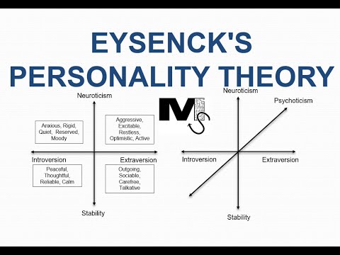 Eysenck Personality Model: Insights for Mental Health