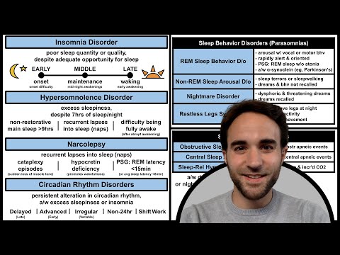 Navigating Sleep Wake Cycle Disorders and Mental Health