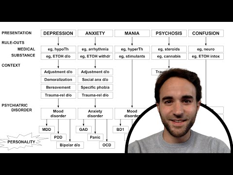 DSM Criteria in Psychology: Framework for Mental Health Diagnosis