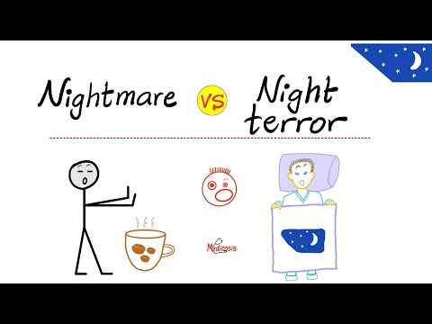 Nite Terror: Unraveling the Shadows of Sleep Disorders
