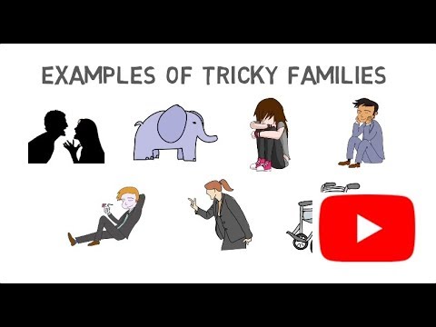 Signs of Childhood Trauma in Adults Quiz for Mental Health