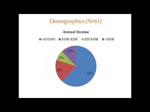 Navigating the Challenges of Mental Illness and Employment