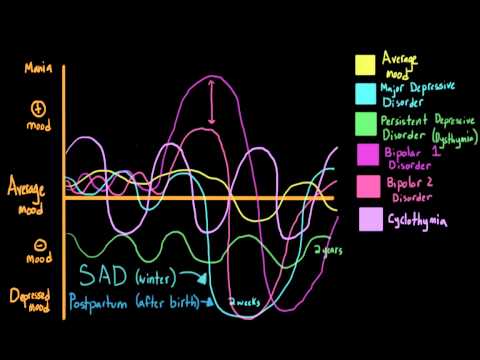 Minor Depression in DSM-5: A Mental Health Perspective