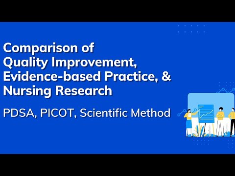 Evidence-Based Projects Enhancing Mental Health in Nursing