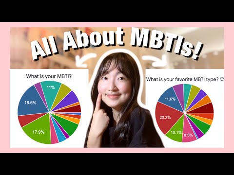 Irene MBTI and Its Influence on Mental Health Perspectives