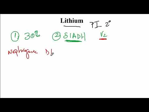 Pharmacological Approaches in Managing Bipolar Disorder