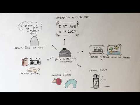 Coping Strategies for Night Terrors in Mental Health