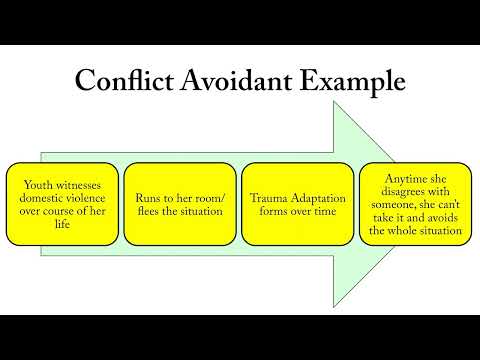 Navigating Conflict Avoidance Disorder in Mental Health