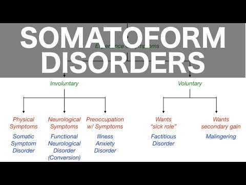 Navigating the Complexities of Somatoform Disorders