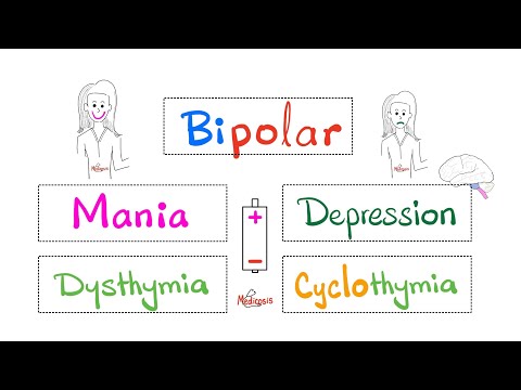 Navigating the Complexities of Cyclothymia and Dysthymia