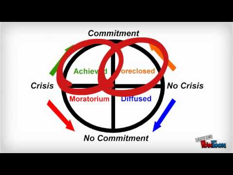James Marcia and the Psychology of Identity Crisis